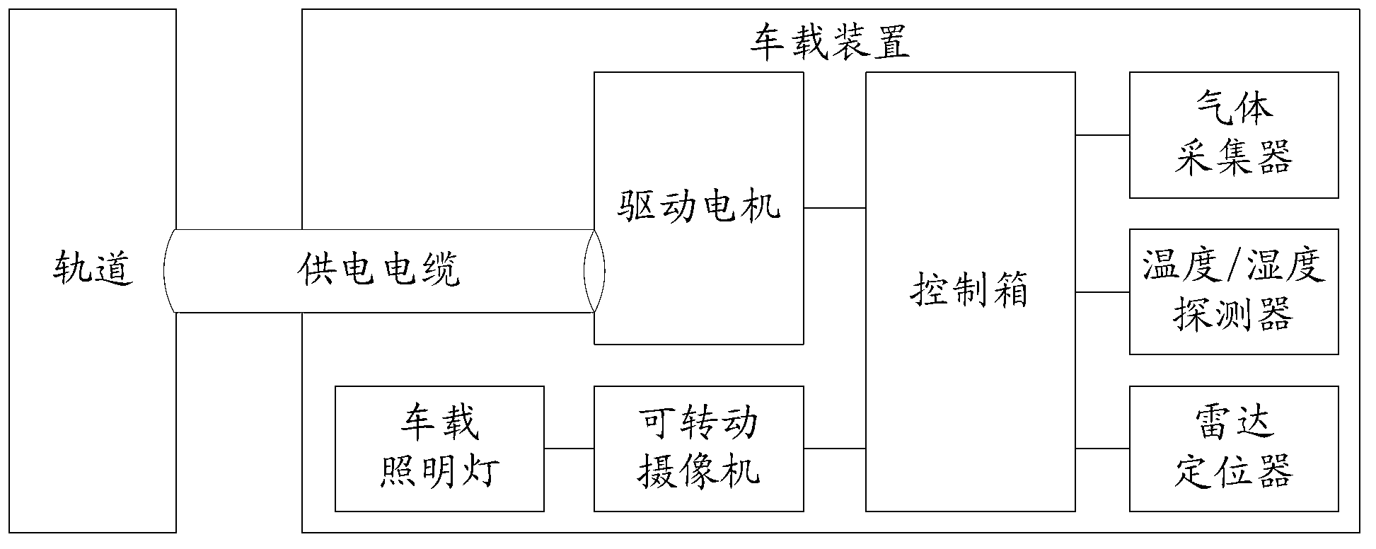 Mobile tunnel environment inspection equipment