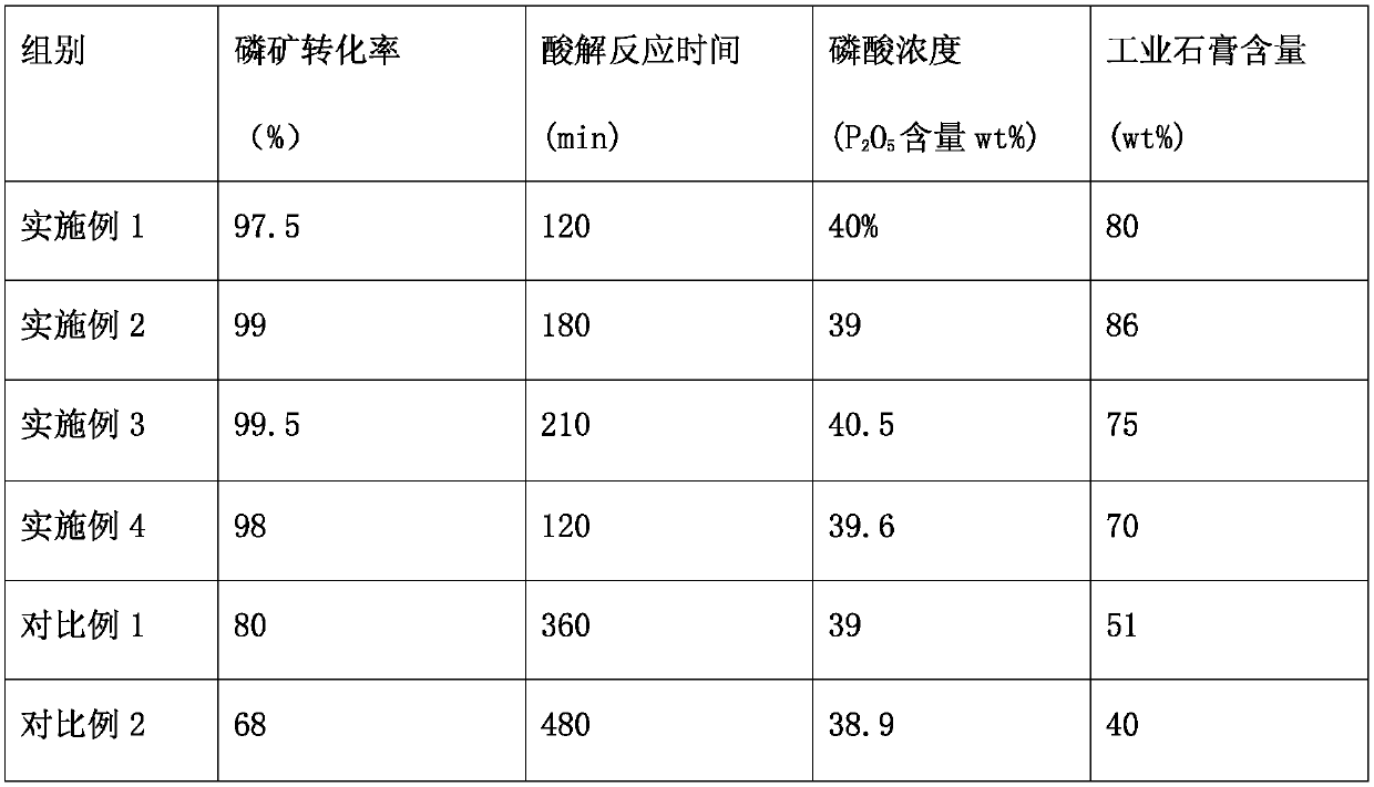 Method for producing wet-process phosphoric acid by utilizing high-grade phosphate rock