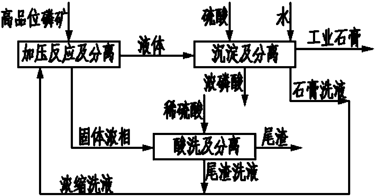 Method for producing wet-process phosphoric acid by utilizing high-grade phosphate rock