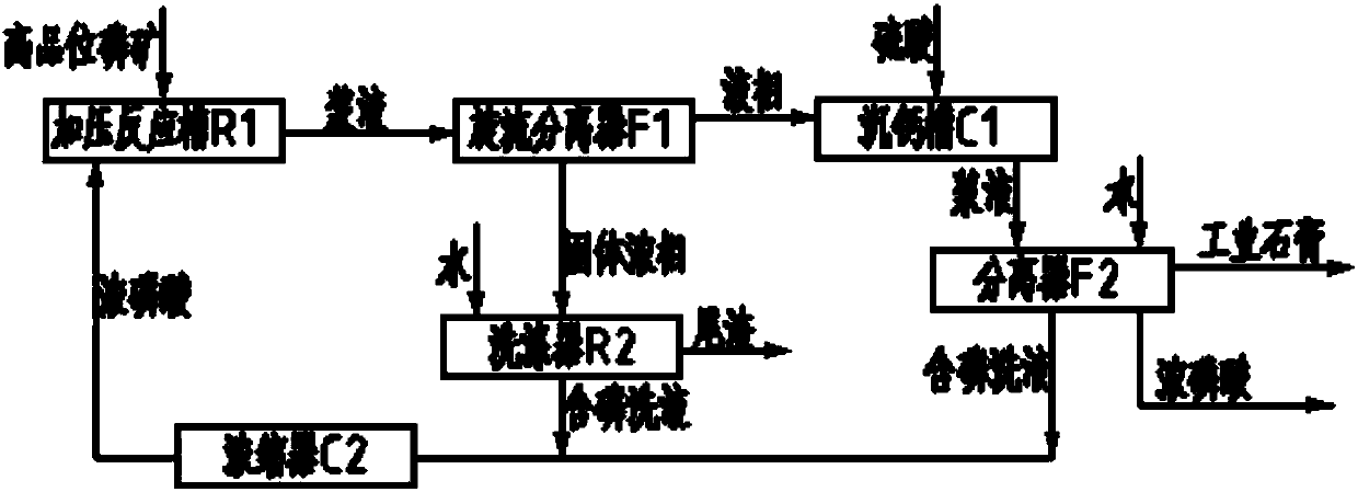 Method for producing wet-process phosphoric acid by utilizing high-grade phosphate rock