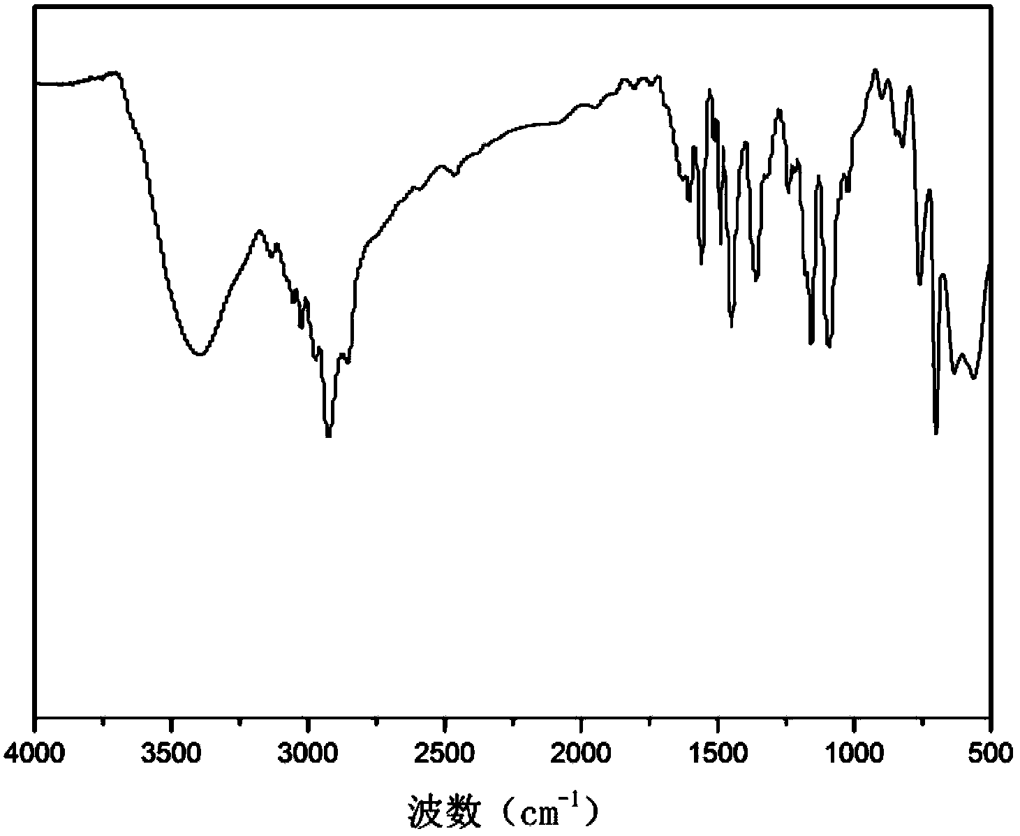 Nano magnetic microsphere supported TEMPO catalyst and synthetic method and application thereof