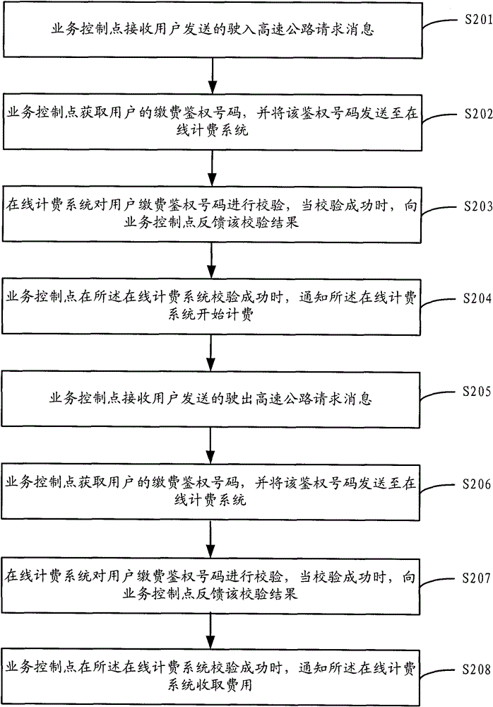 Method and system for realizing highway paid service