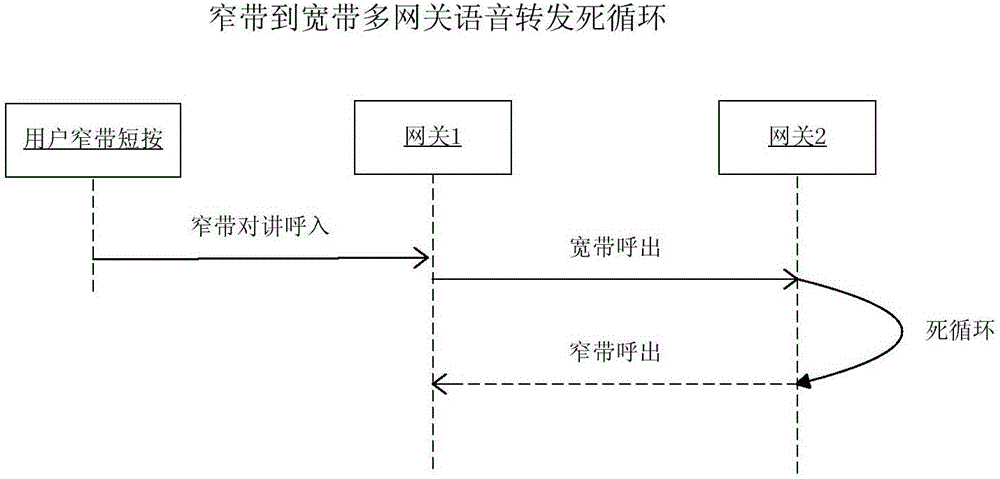 Control method and system of intercom talking voice gateway of broadband and narrow band fusion on android platform.