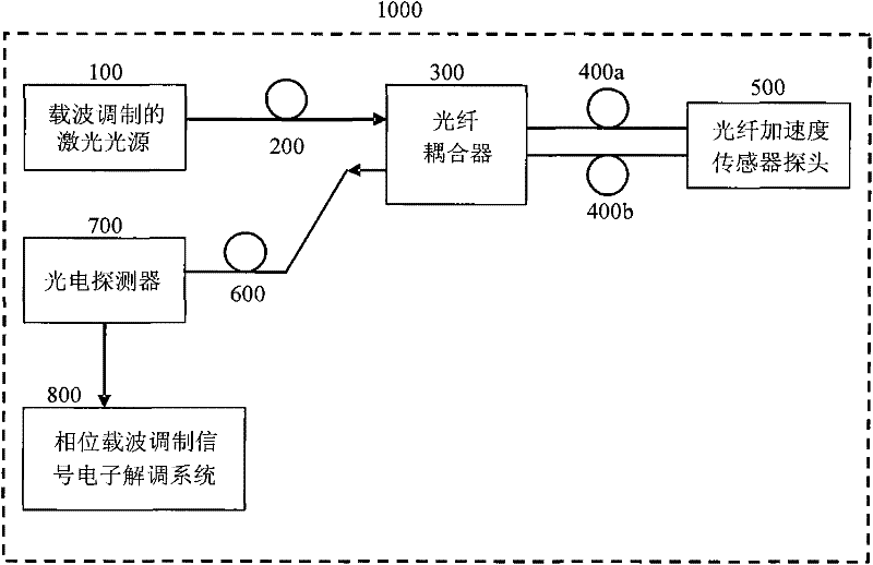 Optical fiber acceleration transducer probe and acceleration transducer system