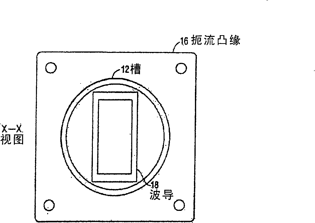 Waveguide interface