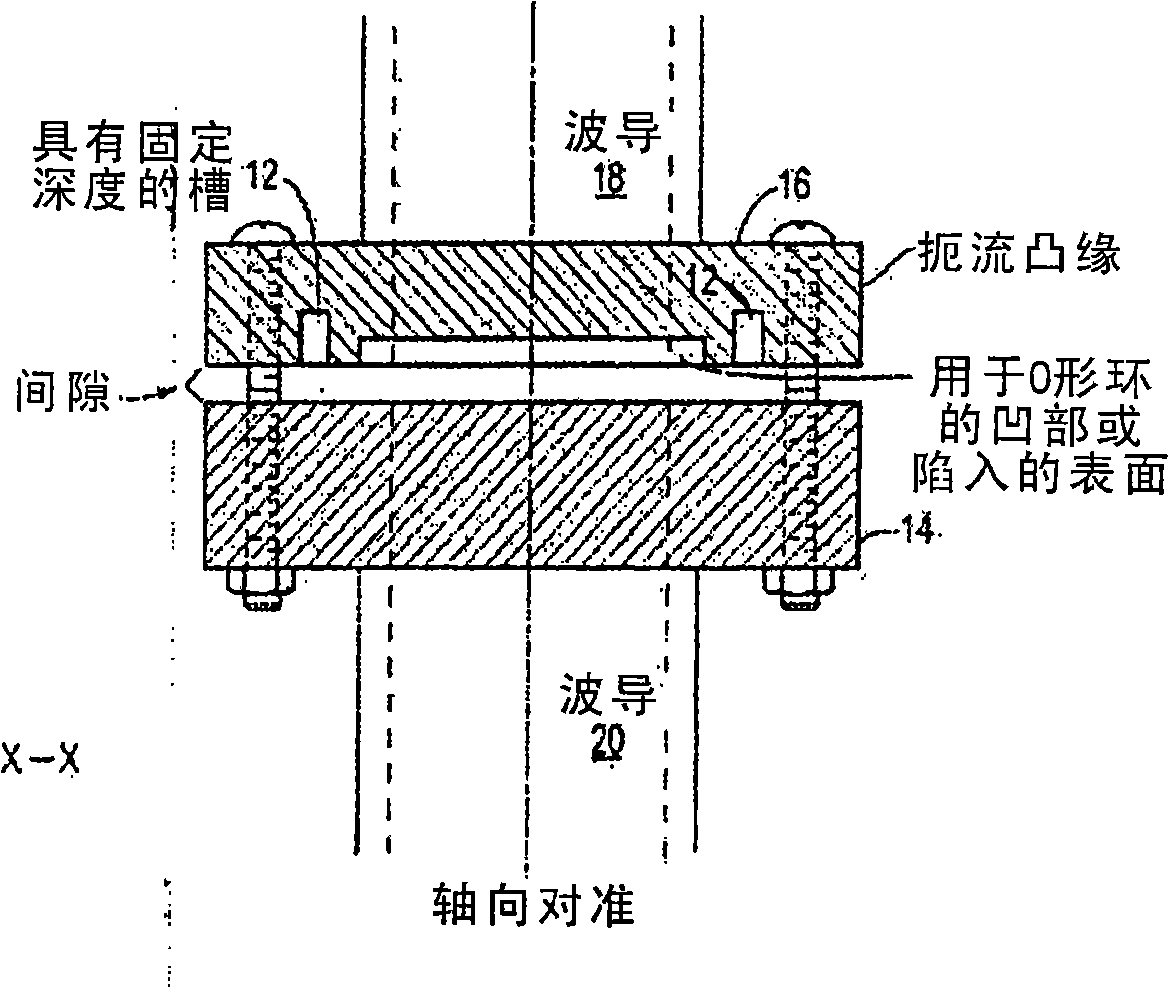 Waveguide interface