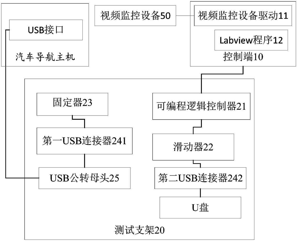 Fully automated test system for hot plugging of external devices