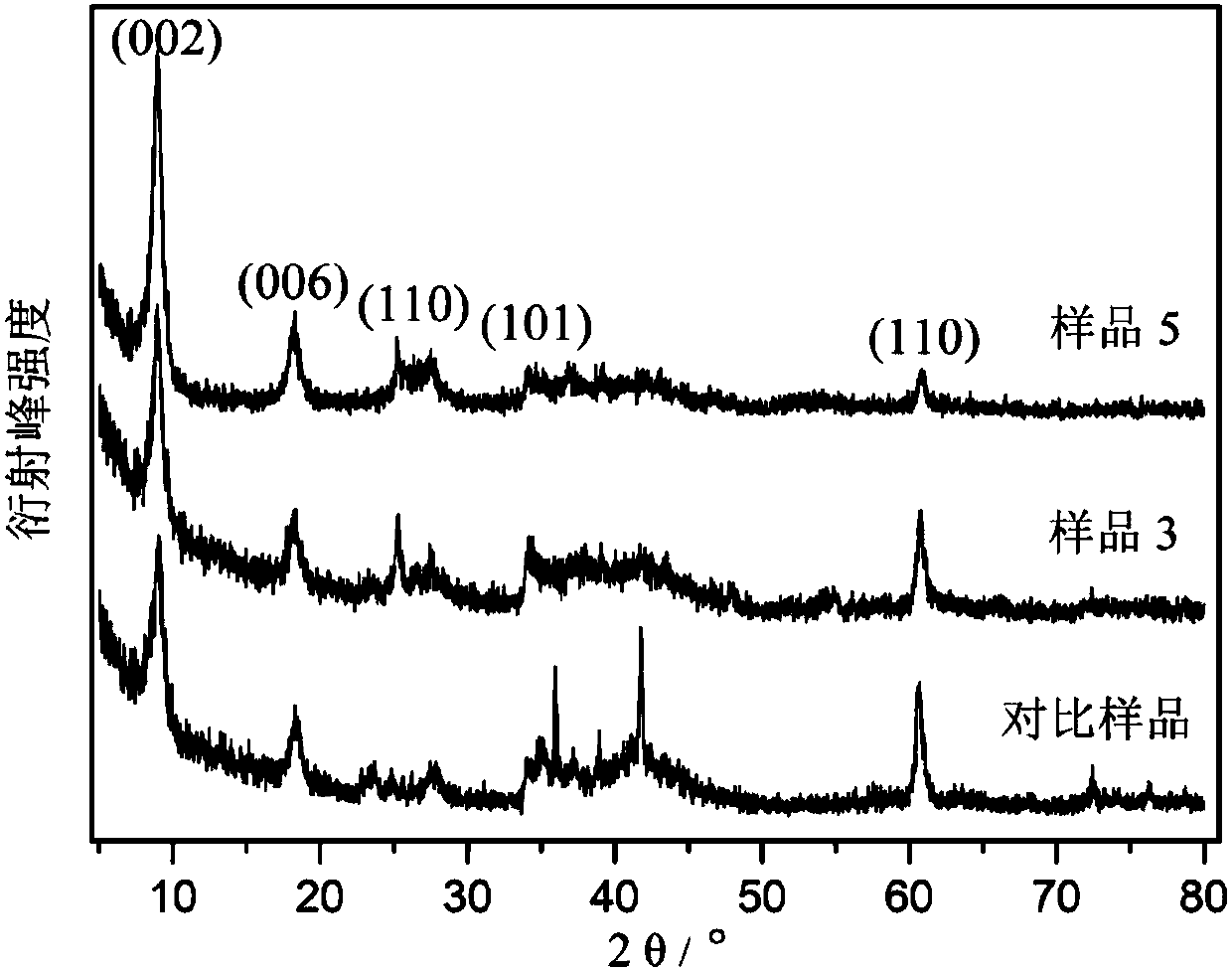 Carbon nanotube and tin dioxide modified titanium carbide lithium ion battery negative electrode material with three-dimensional 'plane-line-plane' structure and preparation method thereof