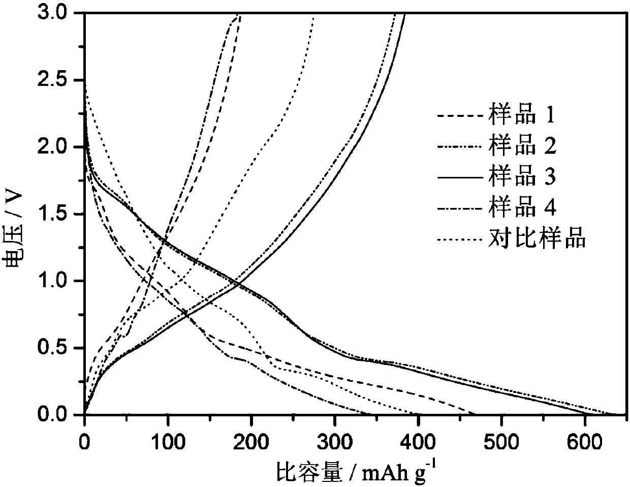 Carbon nanotube and tin dioxide modified titanium carbide lithium ion battery negative electrode material with three-dimensional 'plane-line-plane' structure and preparation method thereof