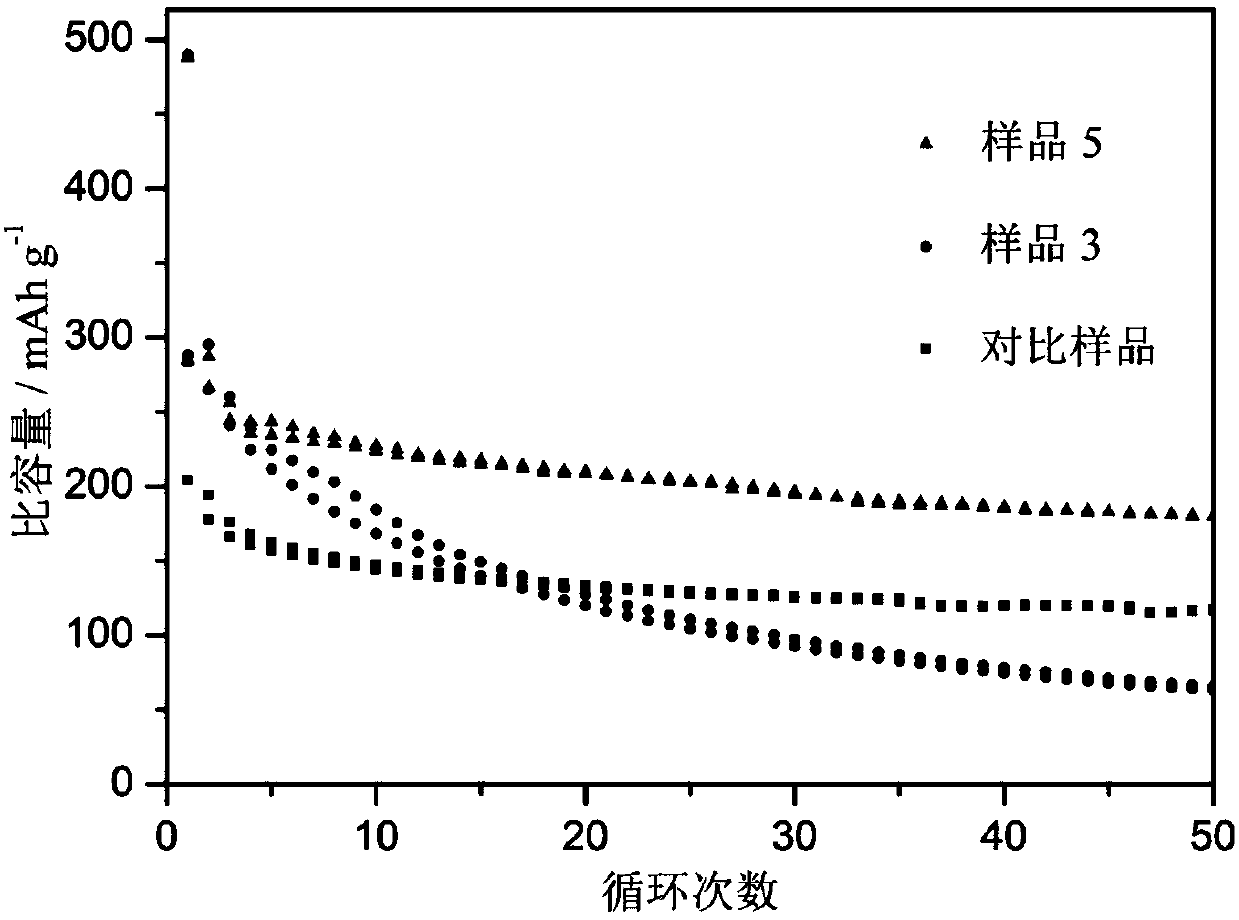 Carbon nanotube and tin dioxide modified titanium carbide lithium ion battery negative electrode material with three-dimensional 'plane-line-plane' structure and preparation method thereof