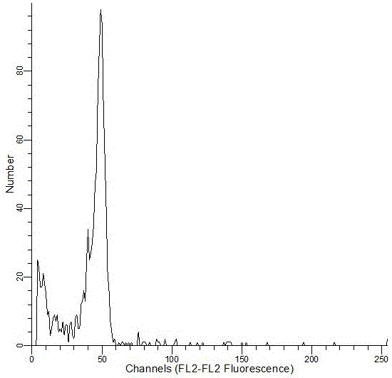 A kind of preparation method of anthurium cell nucleus suspension