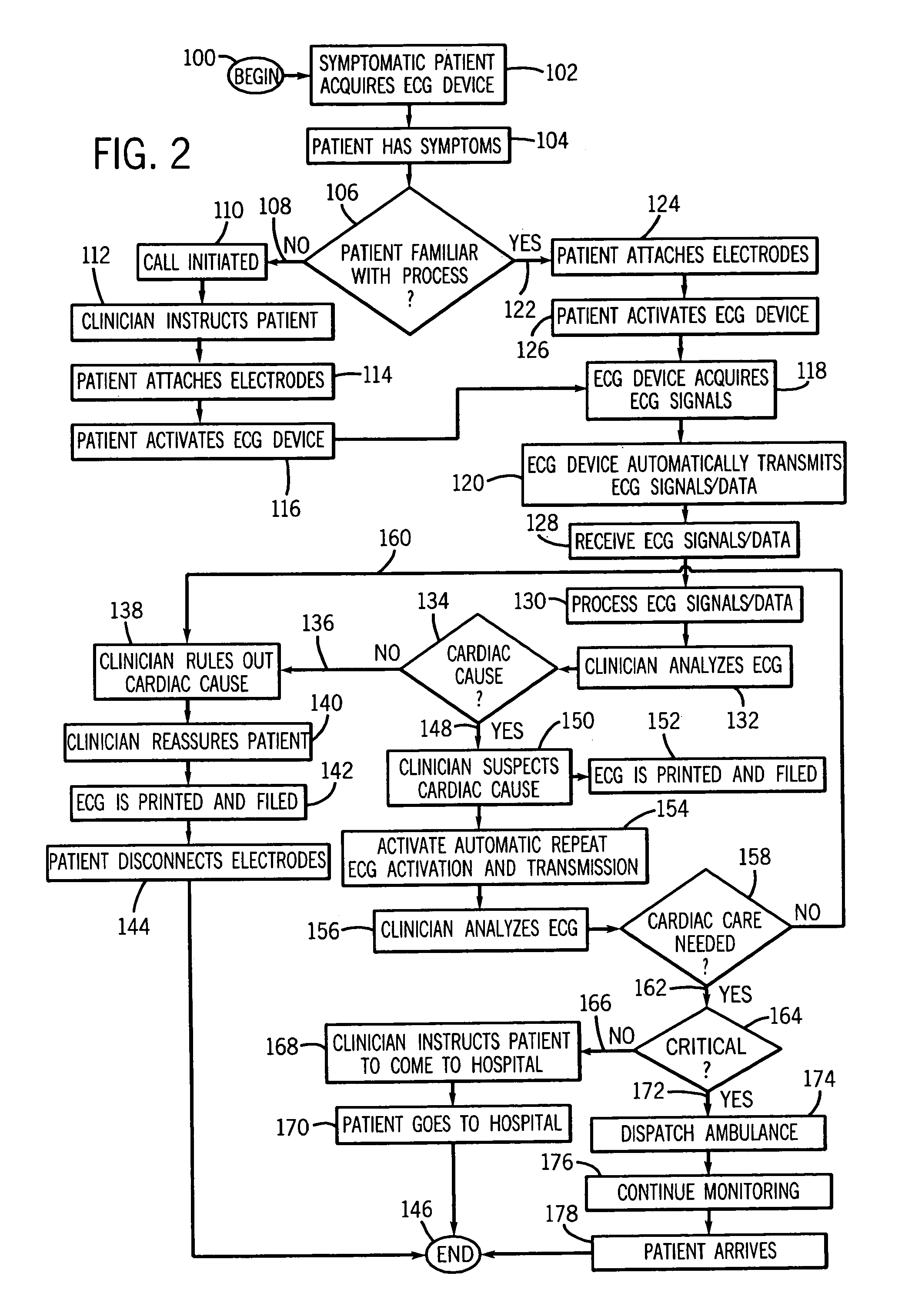 Portable ECG device with wireless communication interface to remotely monitor patients and method of use