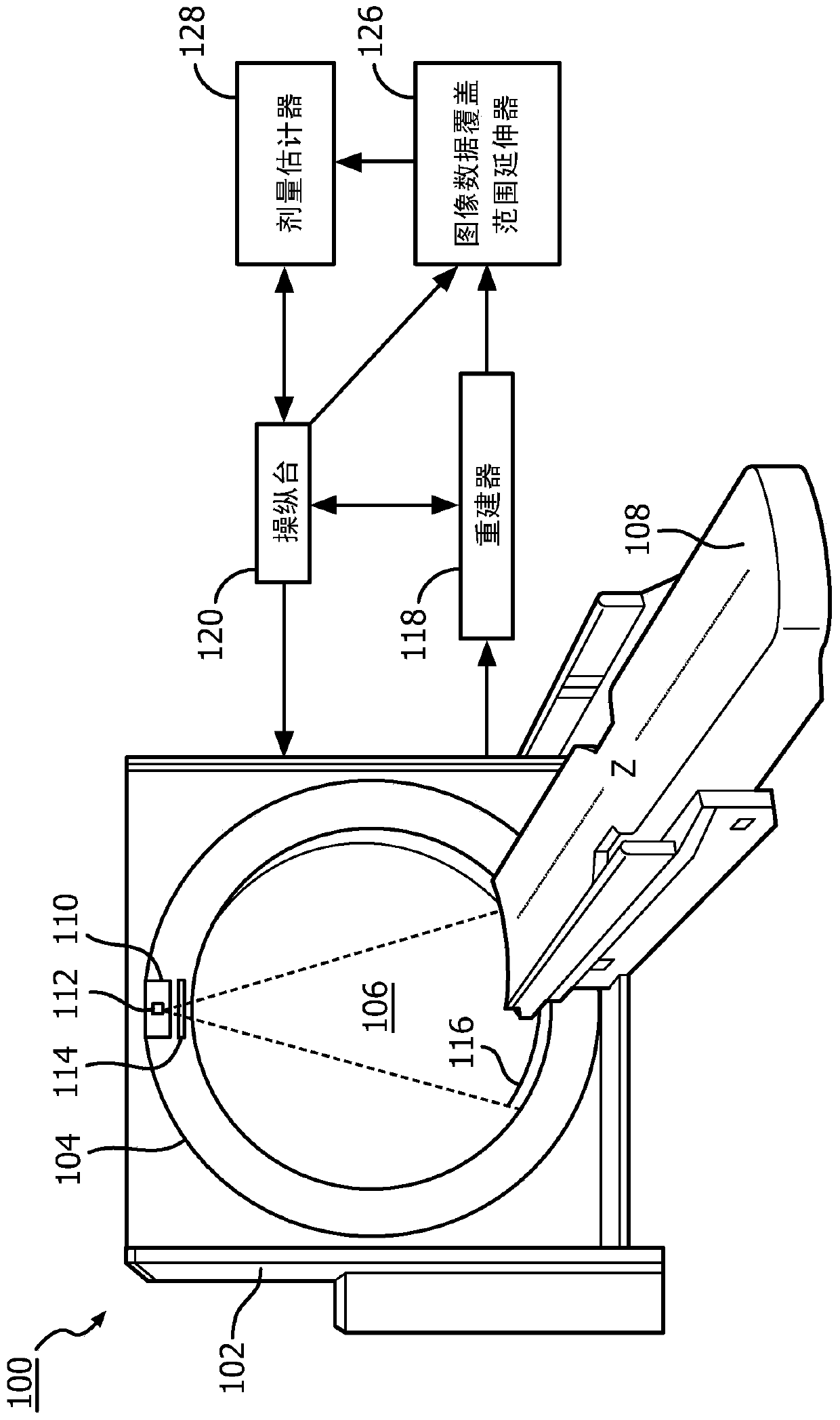 Extended z-axis coverage of image data for tissue dose estimation