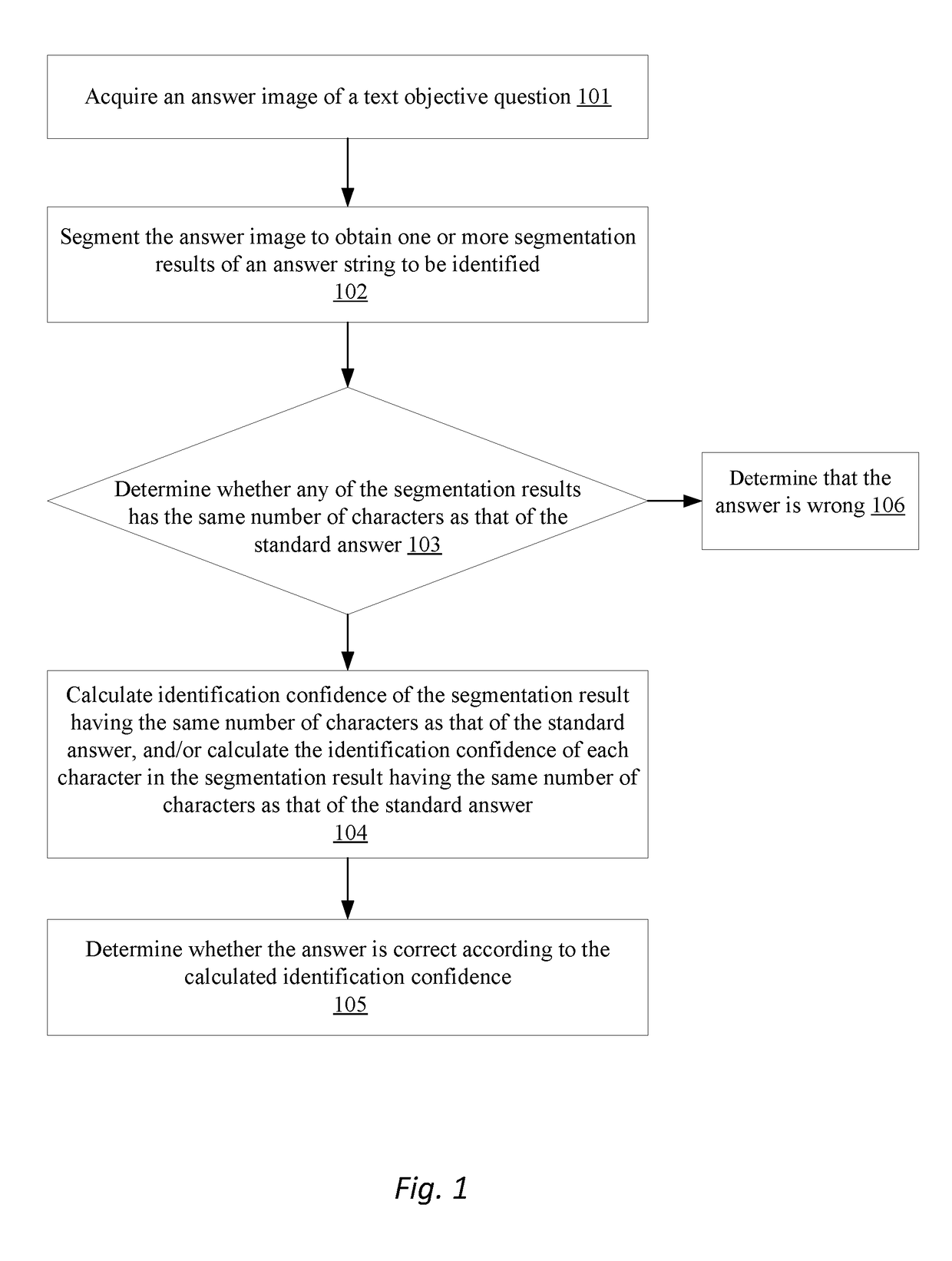 Intelligent scoring method and system for text objective question