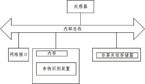 Food recognition method and device based on deep learning