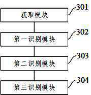 Food recognition method and device based on deep learning