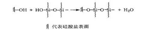 High temperature-resistant ceramics coating for non-stick cookware, and preparation method thereof