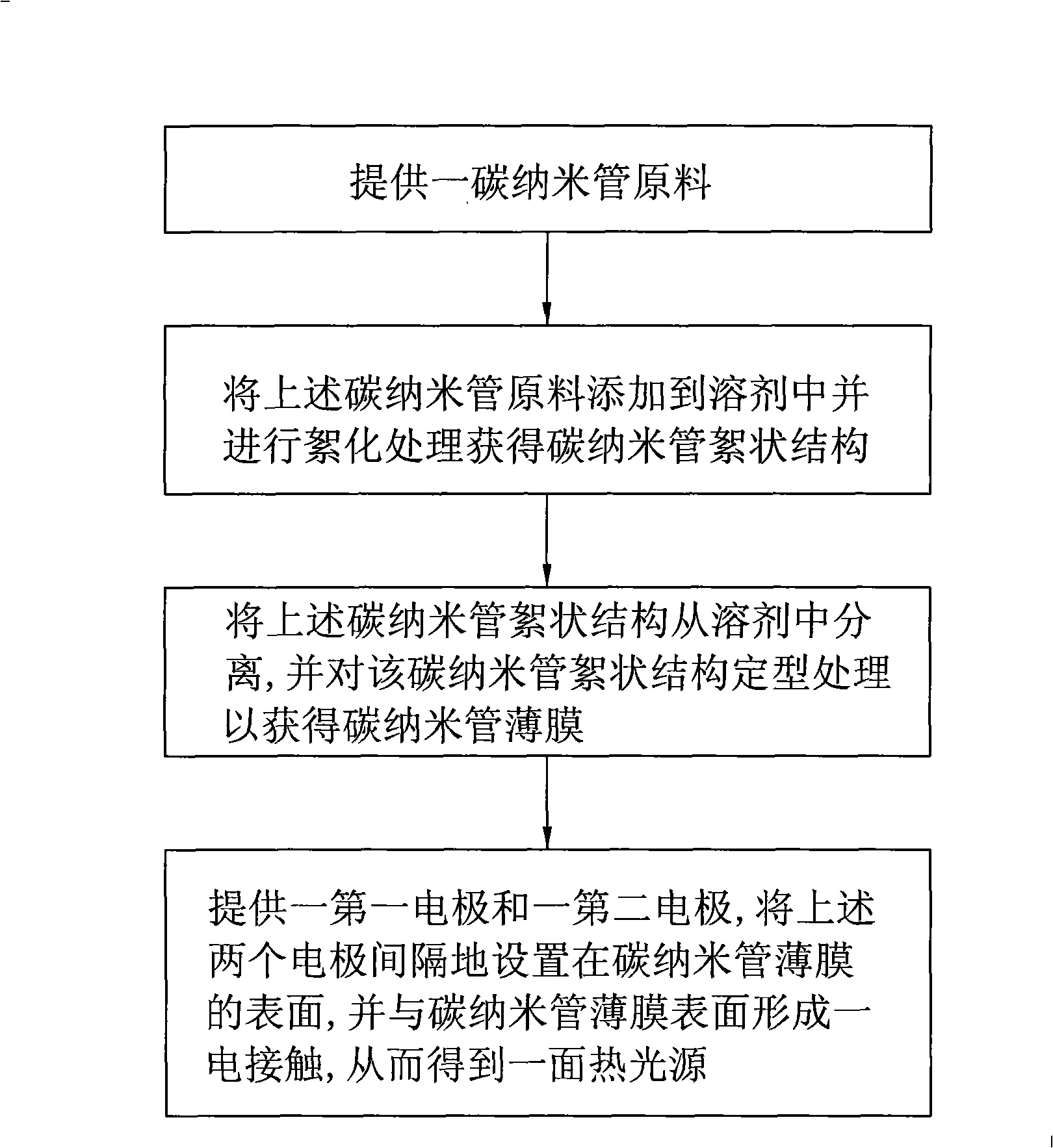 Surface heat light source, preparation method thereof and method for heating object using the same