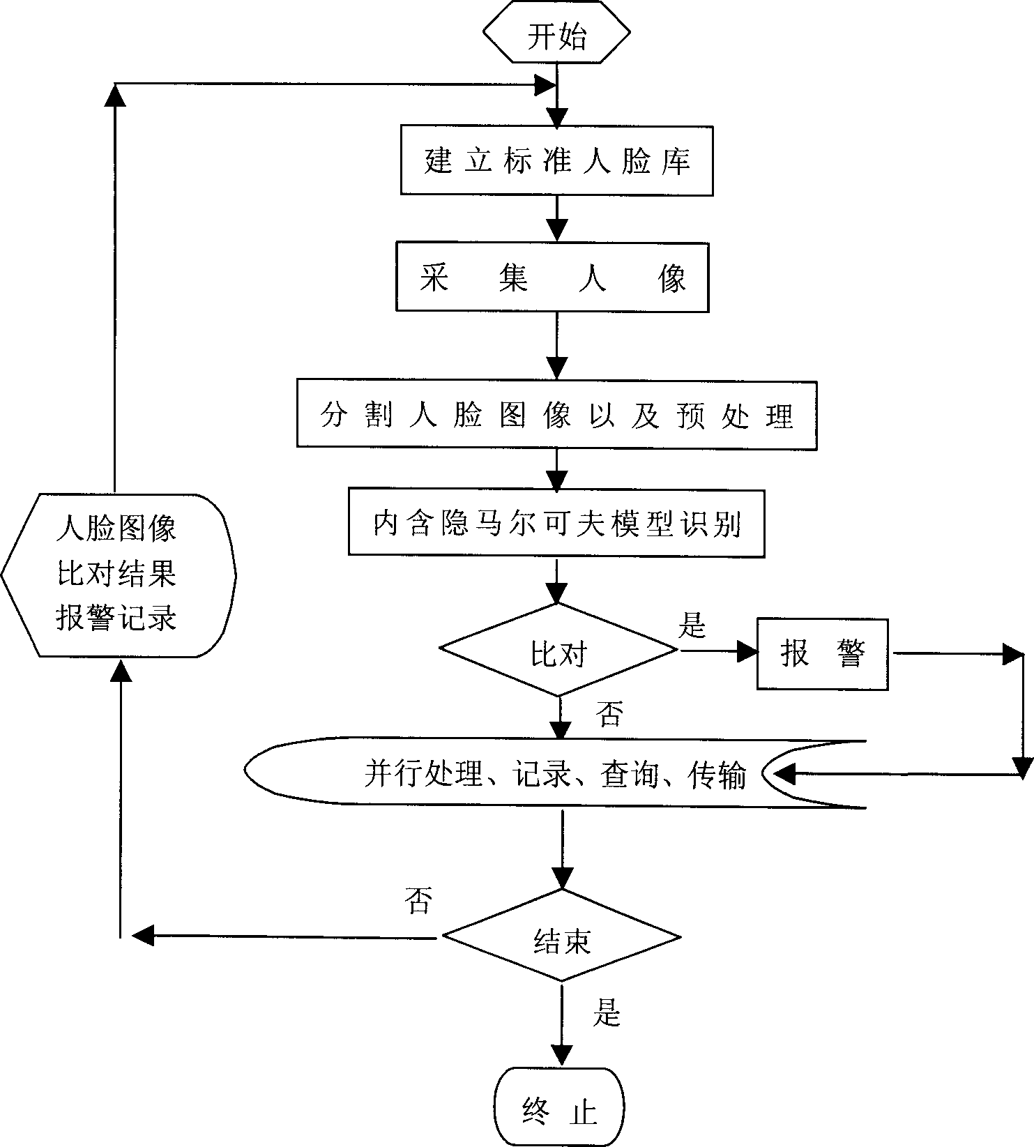 Automatic face-recognizing digital video system