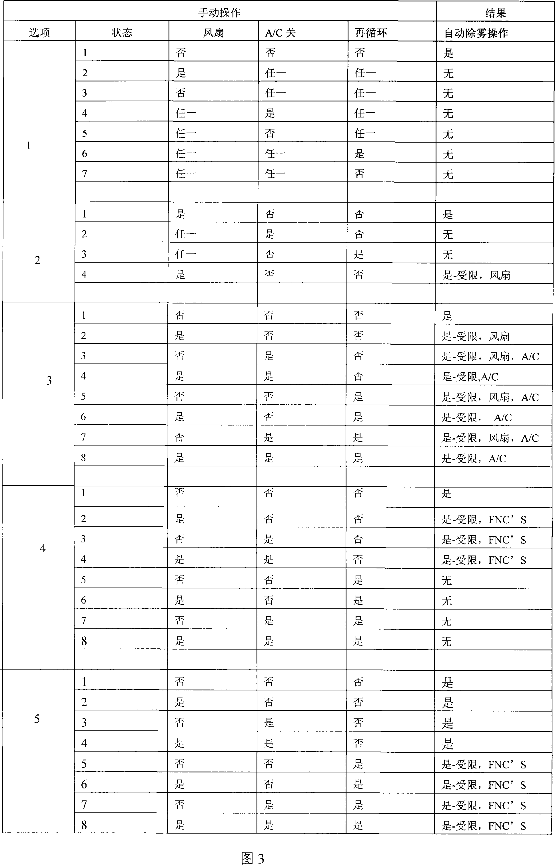 System and method for environmental management of a vehicle