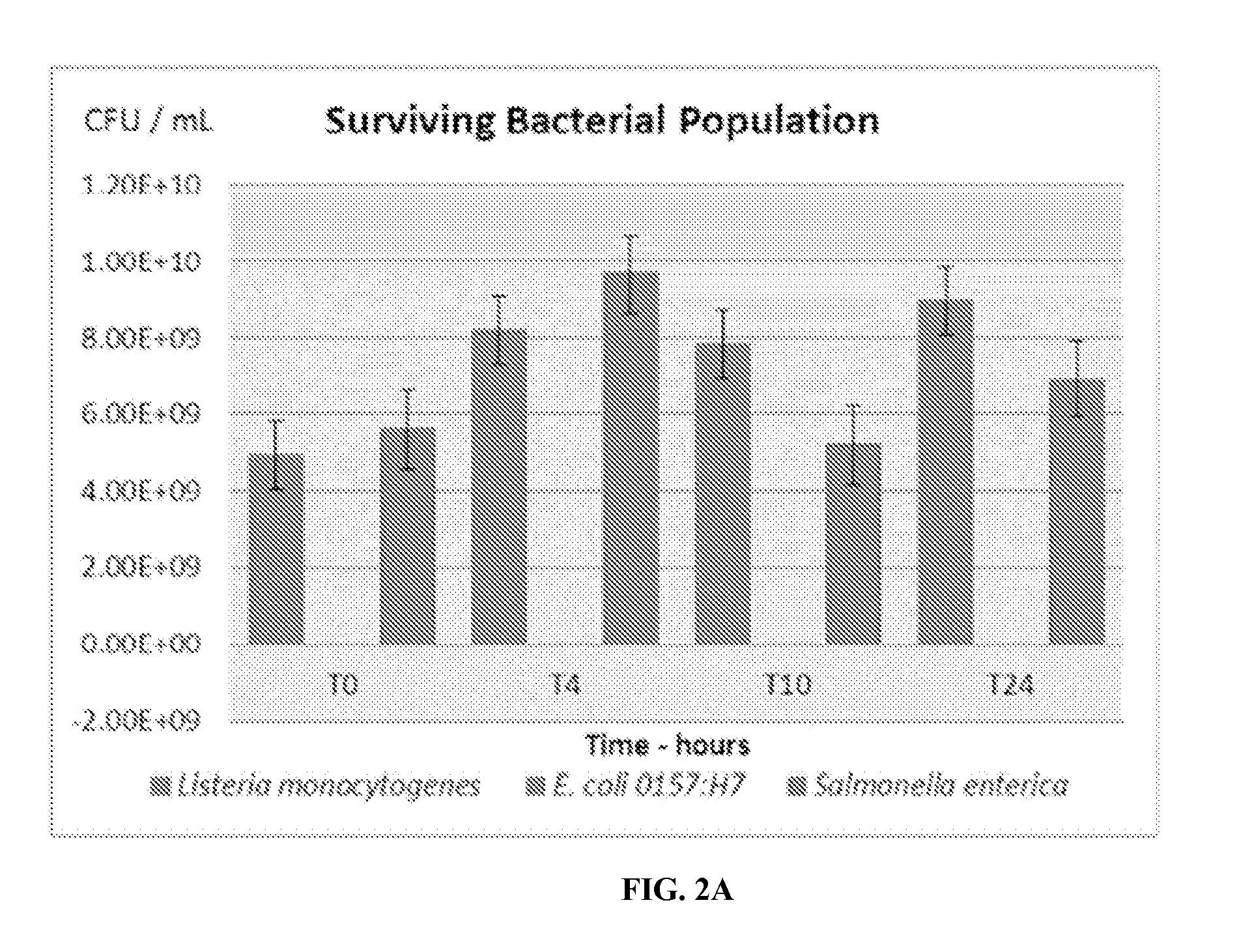 Composition for improving flavor of and inhibiting growth of pathogenic bacteria in meat and poultry