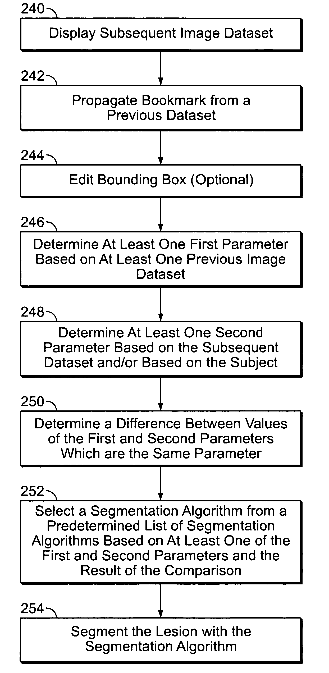 Method and system for automatic algorithm selection for segmenting lesions on pet images