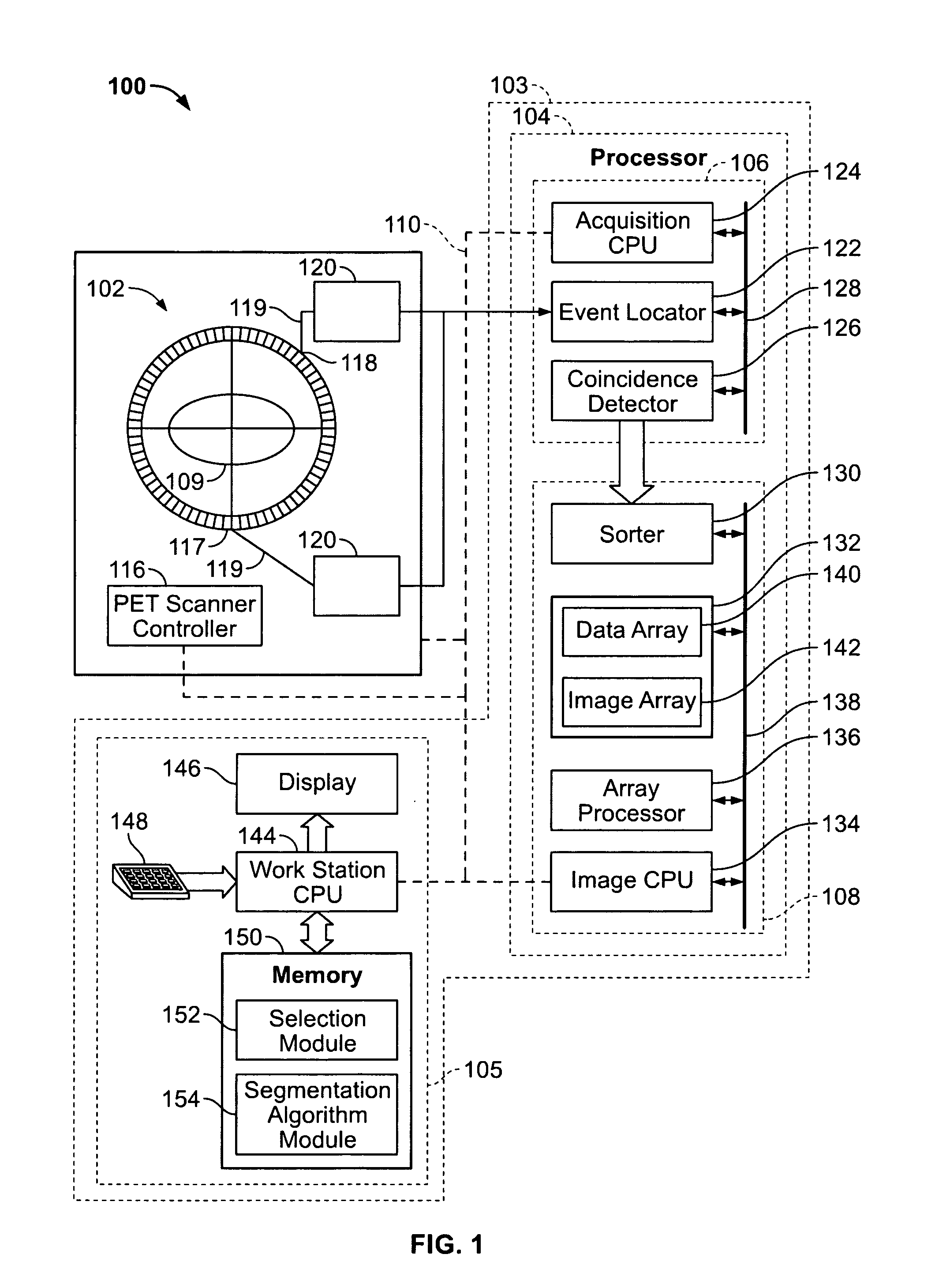 Method and system for automatic algorithm selection for segmenting lesions on pet images