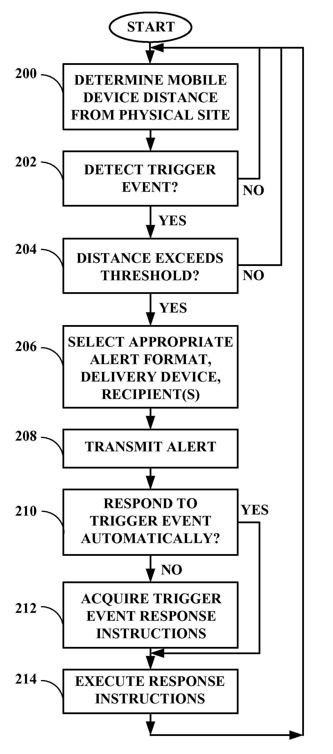 Hands-free home automation application