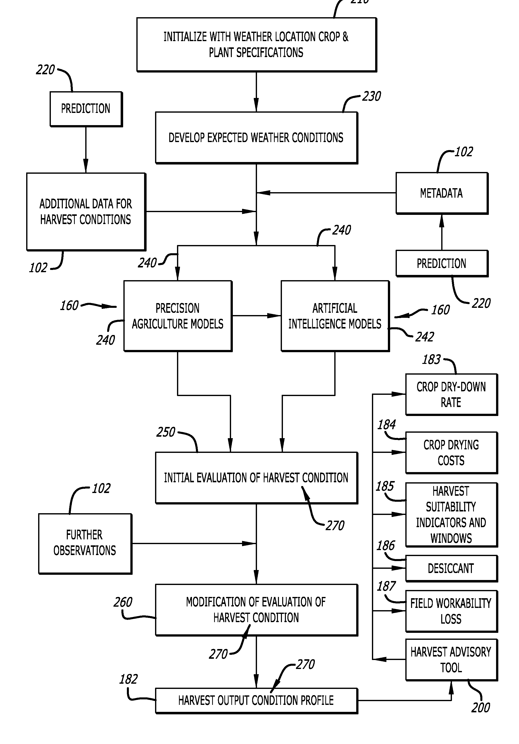 Modeling of costs associated with in-field and fuel-based drying of an agricultural commodity requiring sufficiently low moisture levels for stable long-term crop storage using field-level analysis and forecasting of weather  conditions, grain dry-down model, facility metadata, and observations and user input of harvest condition states