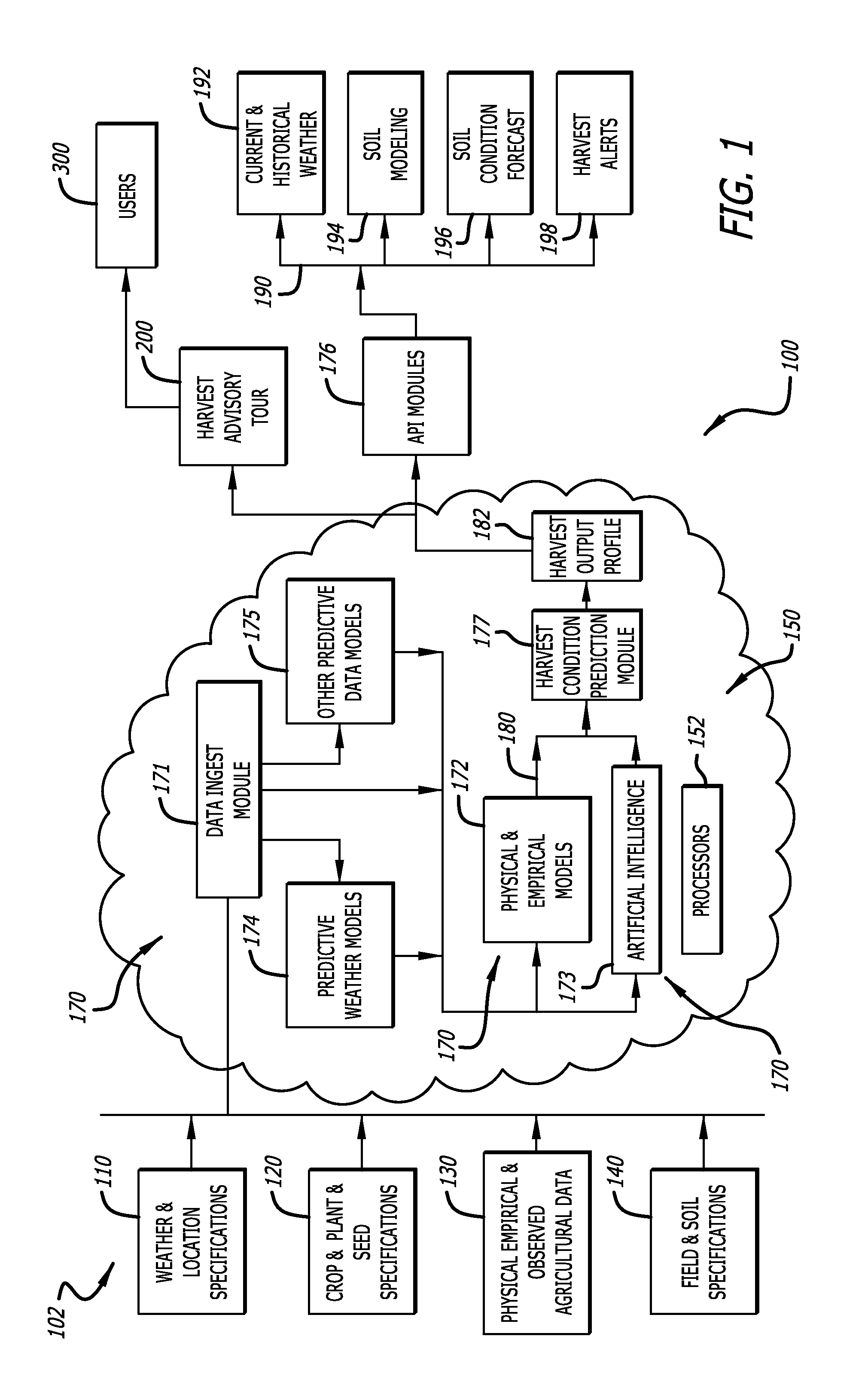 Modeling of costs associated with in-field and fuel-based drying of an agricultural commodity requiring sufficiently low moisture levels for stable long-term crop storage using field-level analysis and forecasting of weather  conditions, grain dry-down model, facility metadata, and observations and user input of harvest condition states