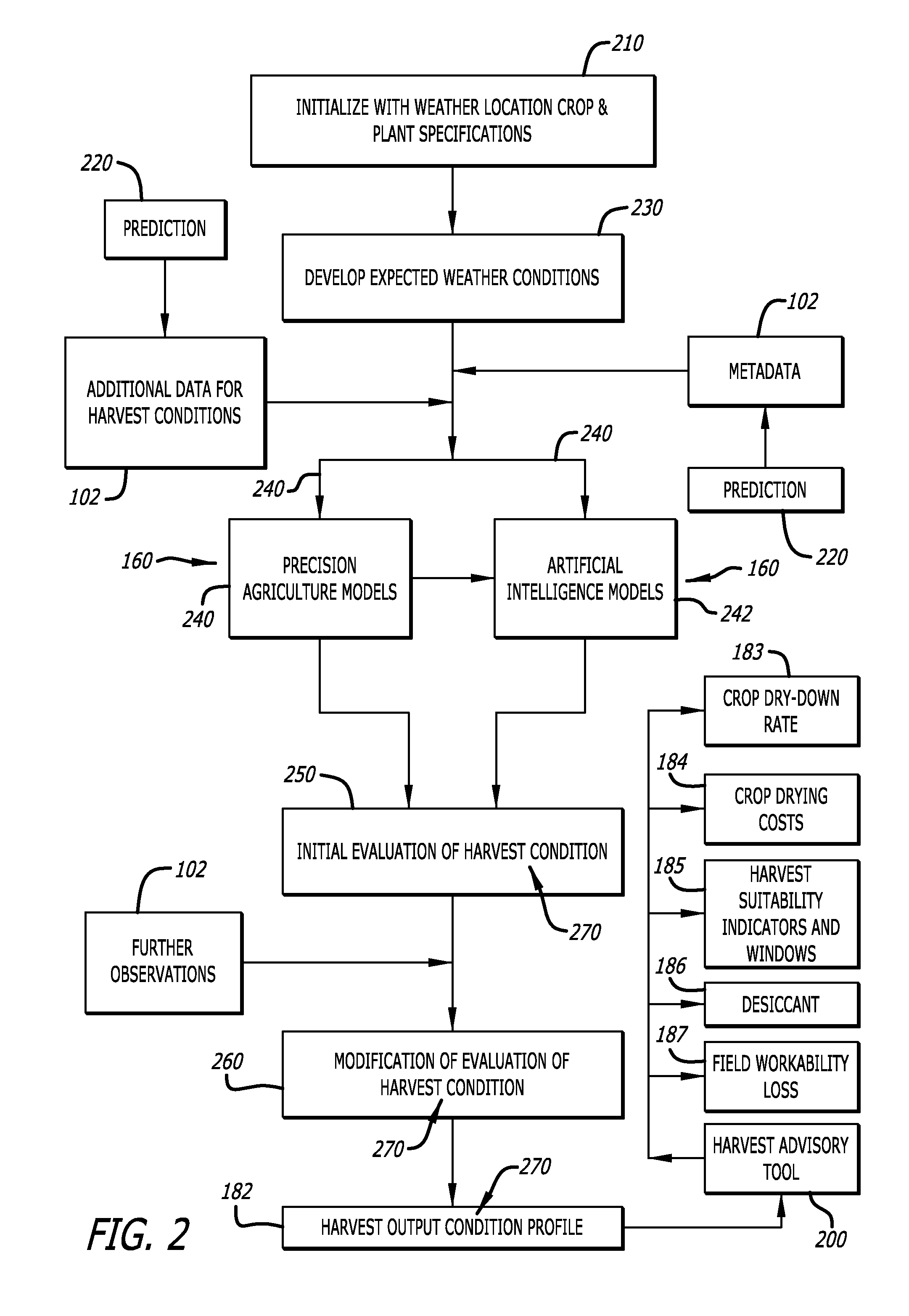 Modeling of costs associated with in-field and fuel-based drying of an agricultural commodity requiring sufficiently low moisture levels for stable long-term crop storage using field-level analysis and forecasting of weather  conditions, grain dry-down model, facility metadata, and observations and user input of harvest condition states