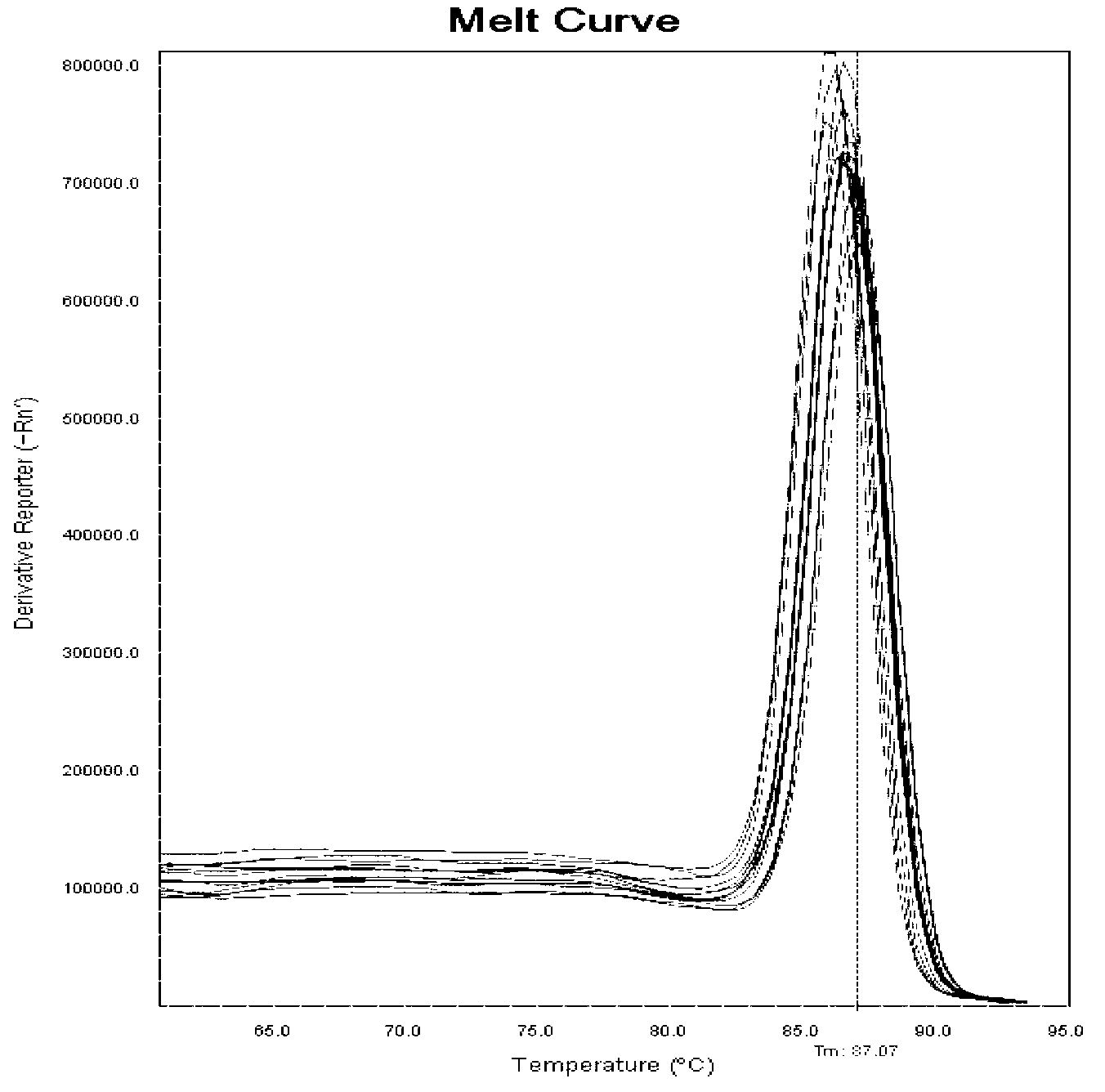 Method for detecting self-mutilation rate of insects by using odorant binding protein 15 gene