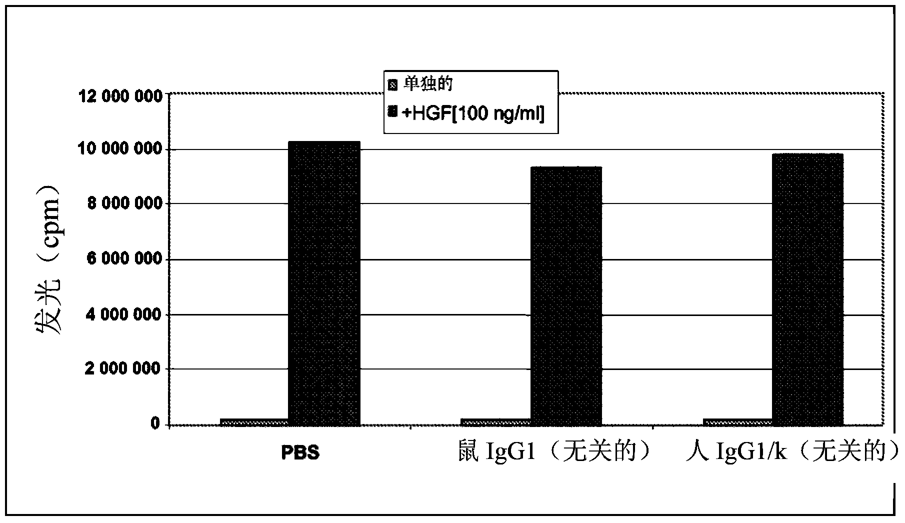 Anti-cmet antibody