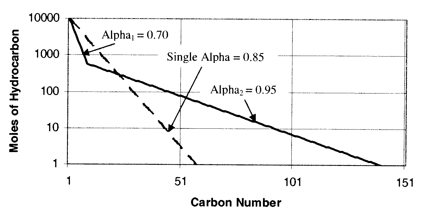 Method for activating an iron-based fischer-tropsch catalyst