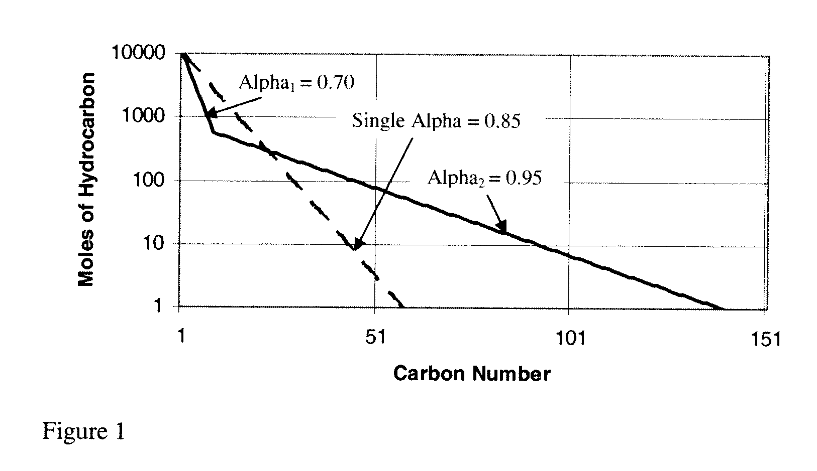 Method for activating an iron-based fischer-tropsch catalyst