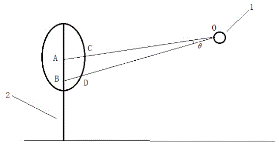 Plant leaf area index measurement method based on laser radar point cloud technology