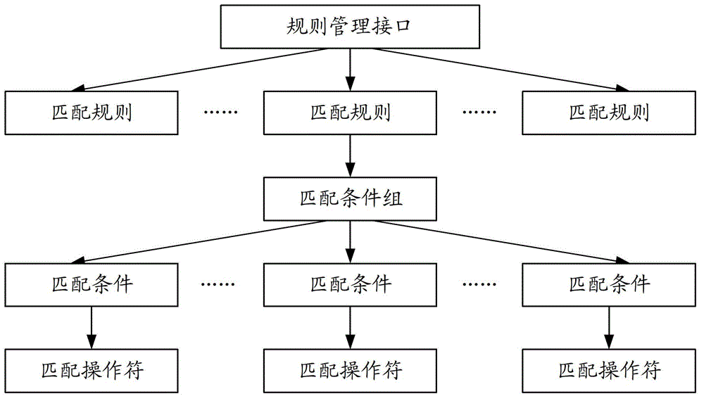 Method, server and system for detecting safety of file sample