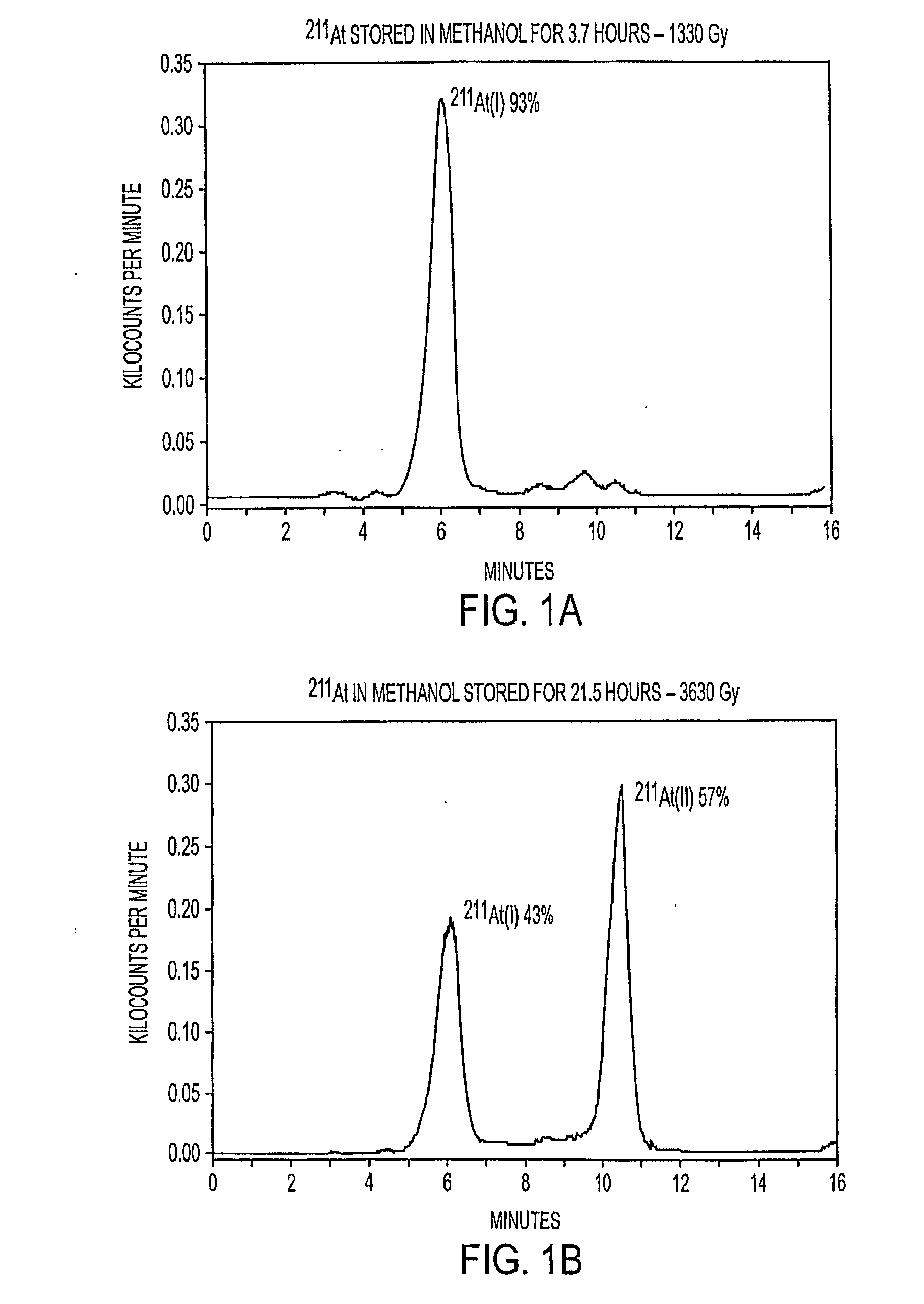 Stabilized Compositions and Methods for Radiolabeling Pharmaceuticals with Alpha-Particle Emitters