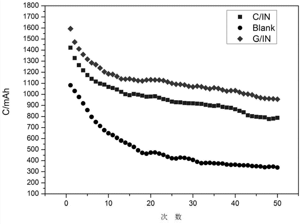 Carbon material coated lead powder composite material and its application