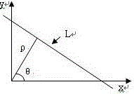 Sobel operator Wigner-Hough transform based gear fault feature extraction method