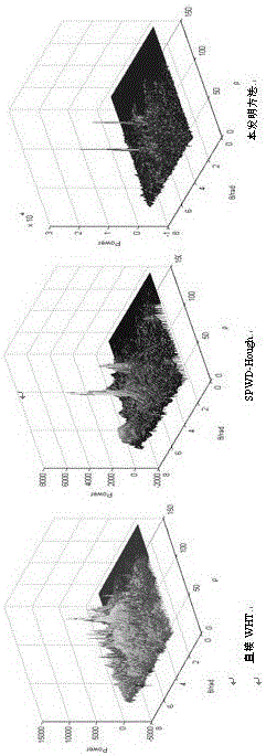 Sobel operator Wigner-Hough transform based gear fault feature extraction method