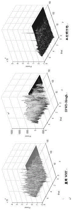 Sobel operator Wigner-Hough transform based gear fault feature extraction method