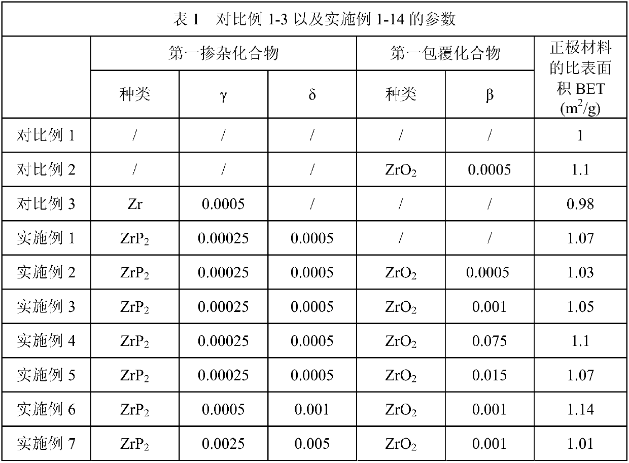 Modified lithium nickel cobalt manganese cathode material and production method thereof