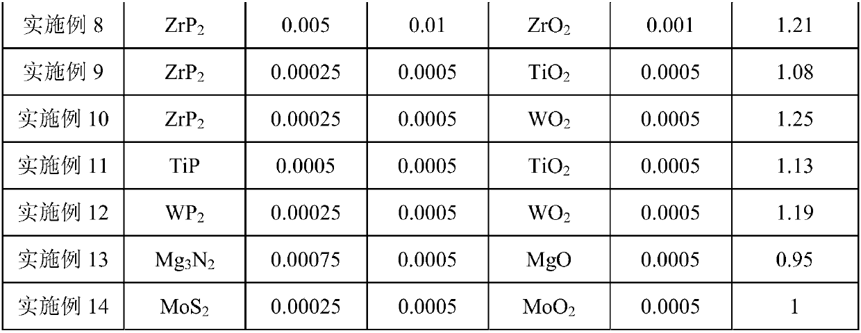 Modified lithium nickel cobalt manganese cathode material and production method thereof