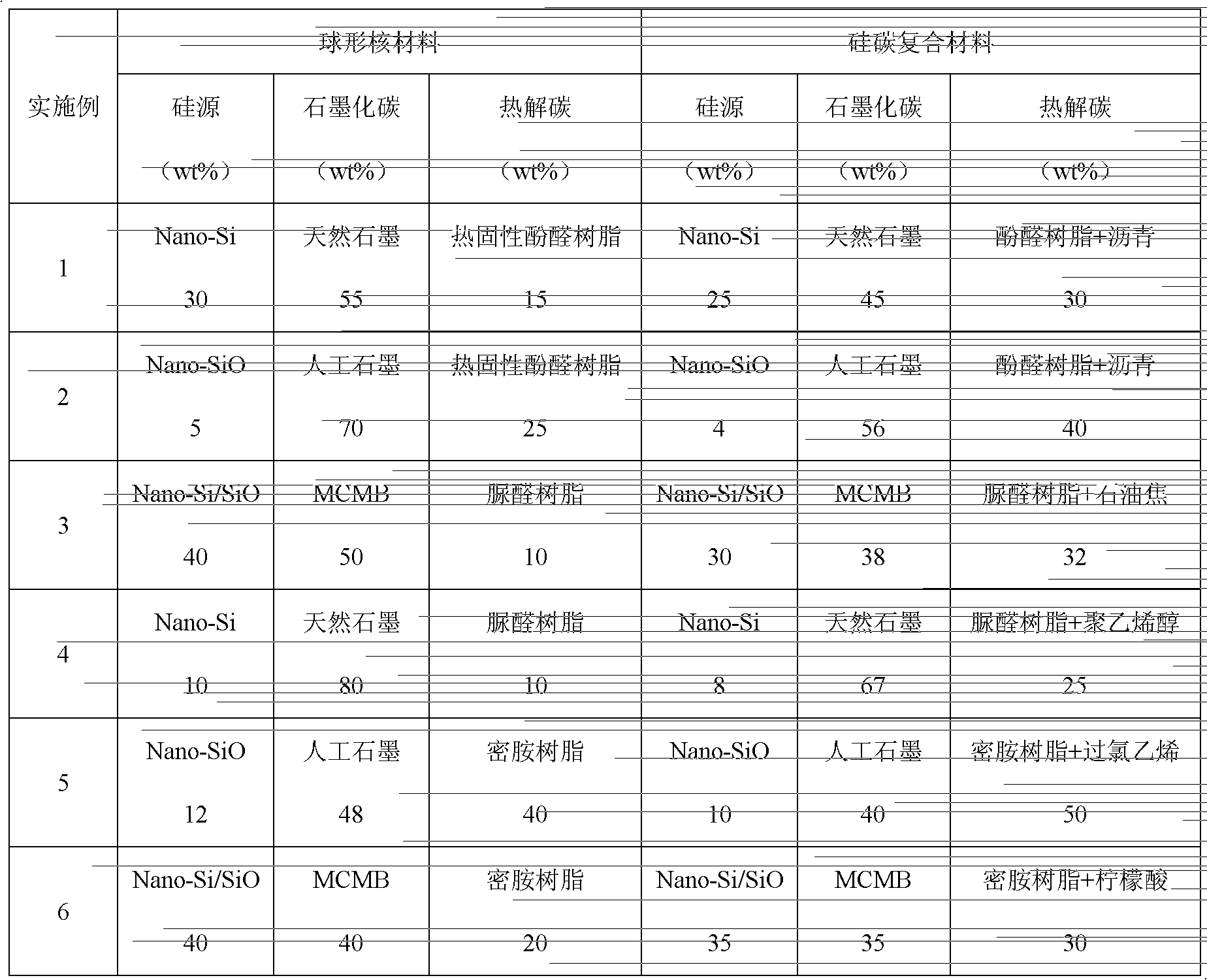 Lithium ion battery composite anode material and preparation method thereof