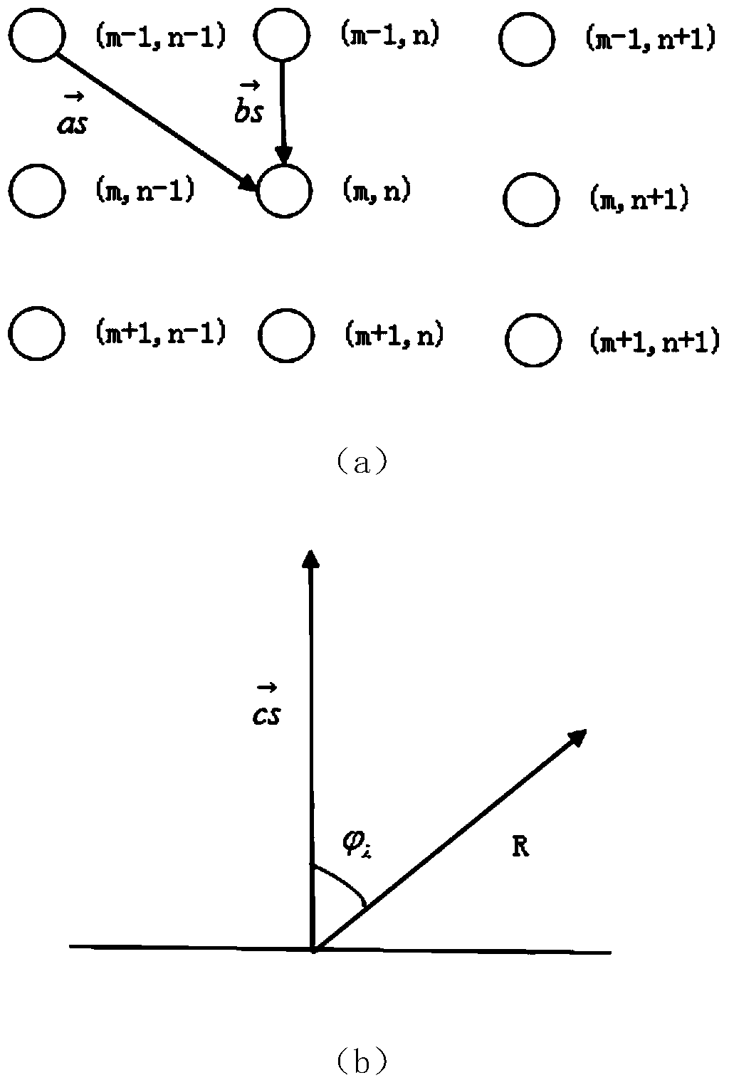 A Fast Simulation Method for SAR Complex Image Data of Spaceborne Natural Scenes in Repeating Orbits