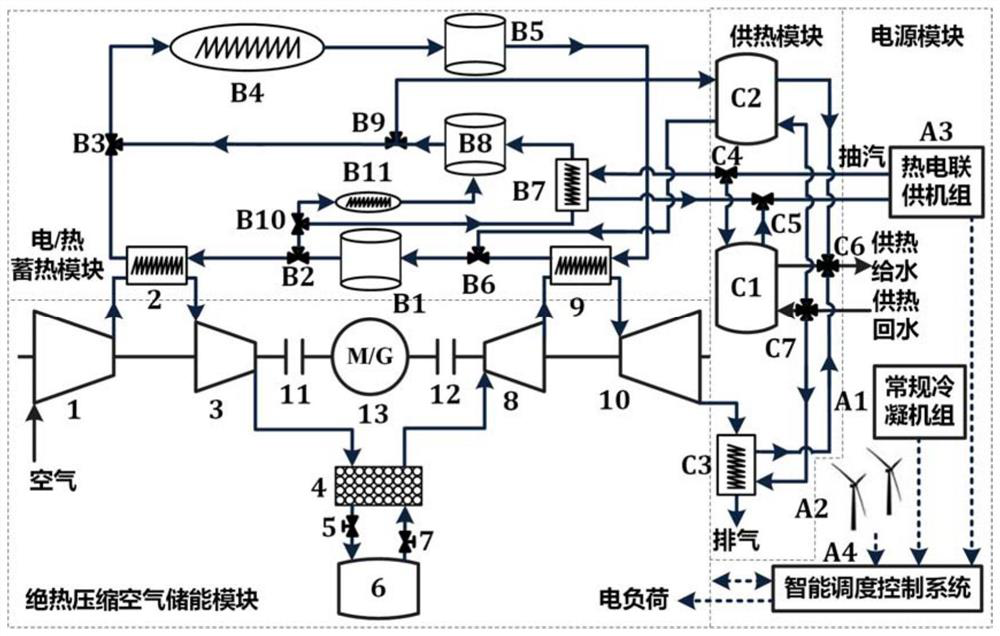 Thermoelectric type compressed air energy storage system and method adopting thermoelectric unit for steam extraction and heat storage