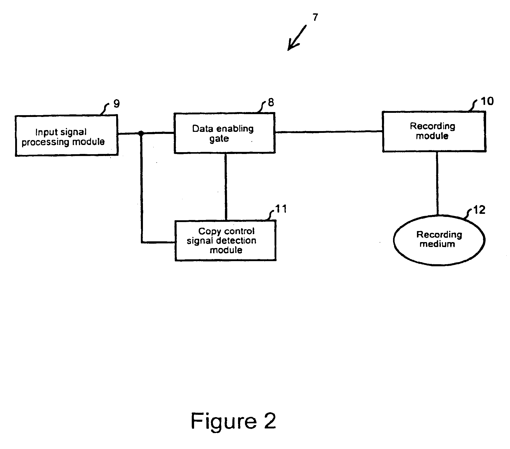 Copy protection apparatus and method