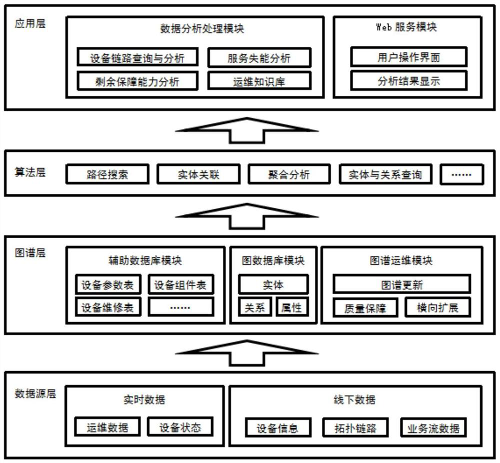 Air traffic control equipment application system and method based on knowledge graph