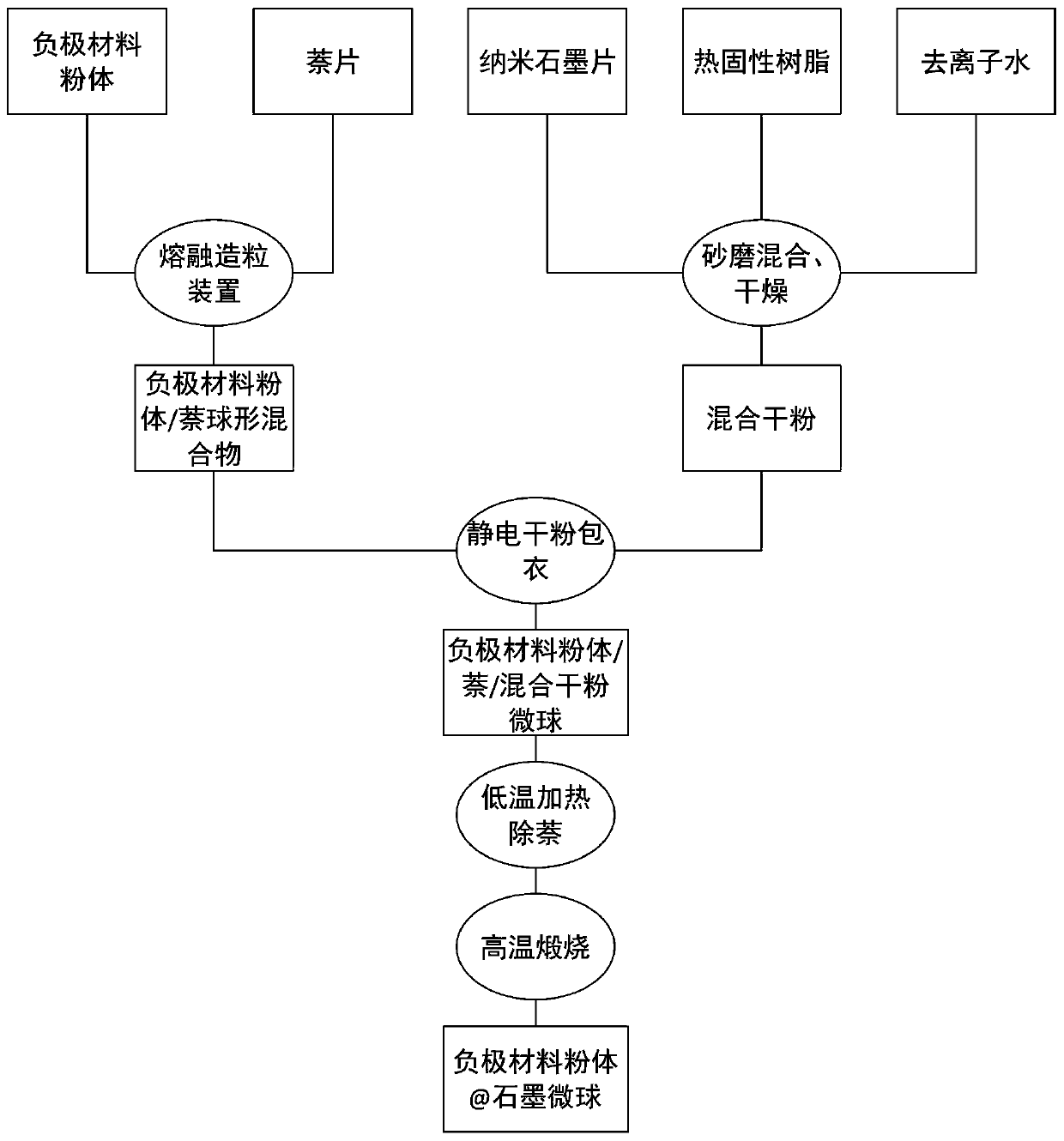 Egg yolk-egg shell structure type microsphere and preparation method thereof